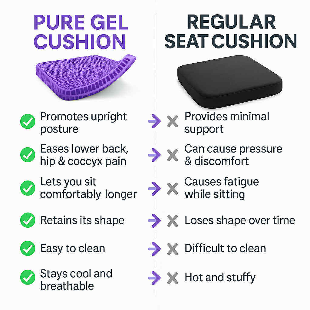 Pure Gel Seat Cushion